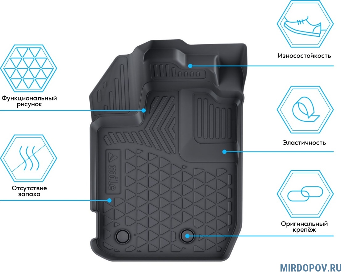 Коврики в салон полимерные Mile для Ford Transit (2019-2024) № 1100111 -  купить по лучшей цене на mirdopov.ru